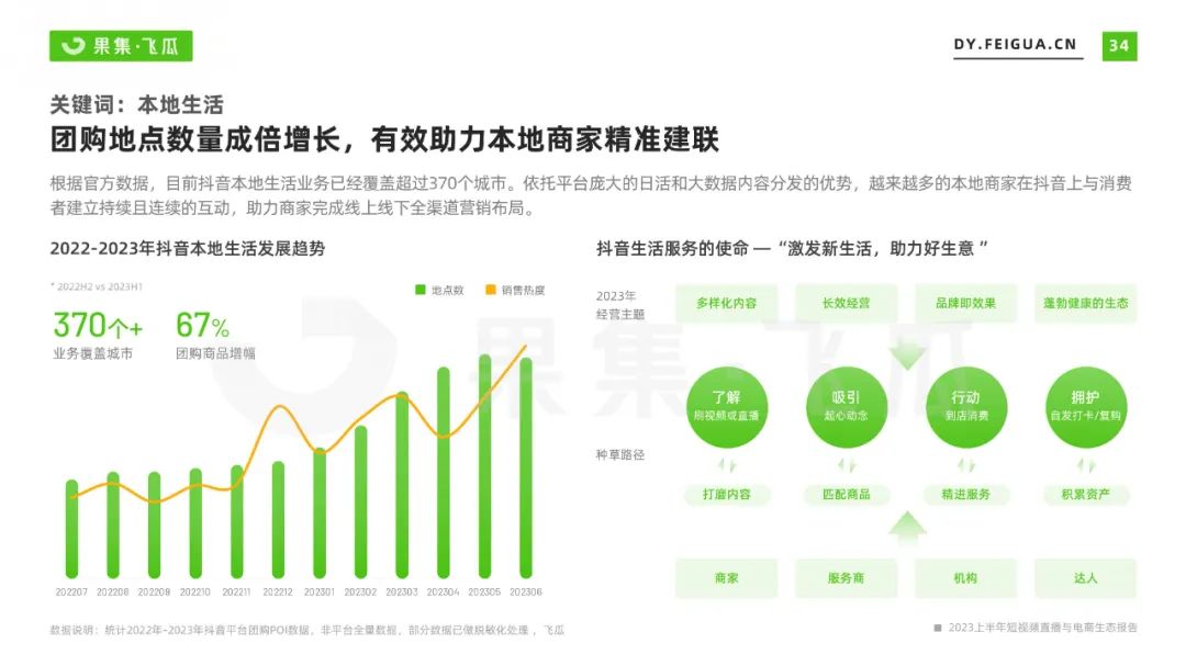 2023上半年短视频直播与电商生态报告