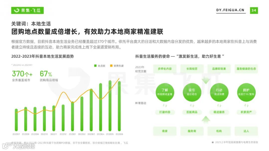 2023上半年短视频直播与电商生态报告