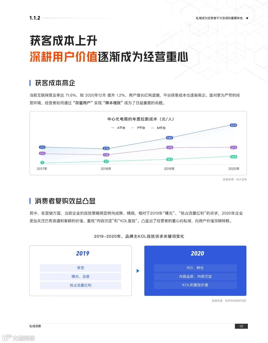 快手私域经营白皮书