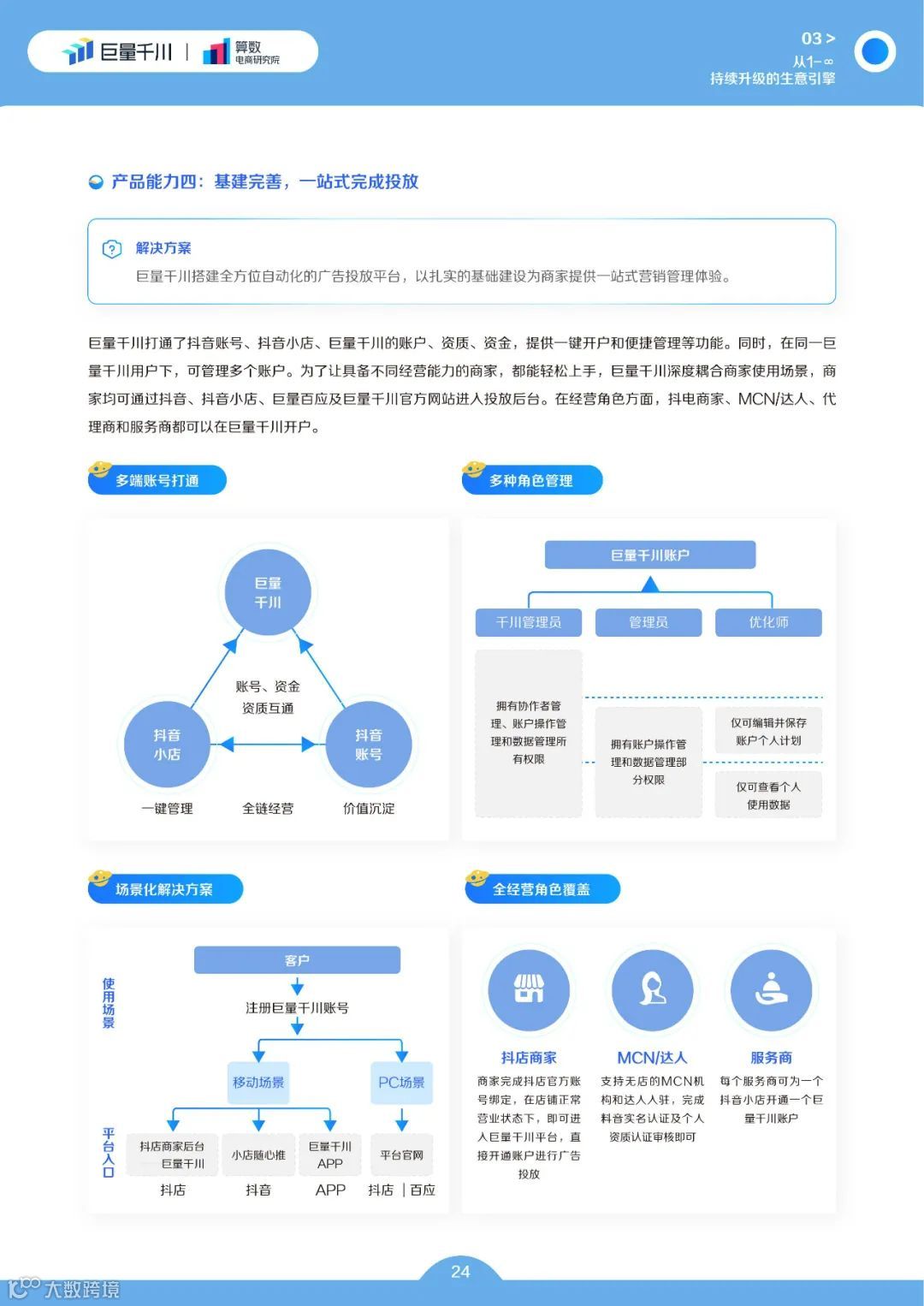 巨量千川2022发展白皮书(附下载)