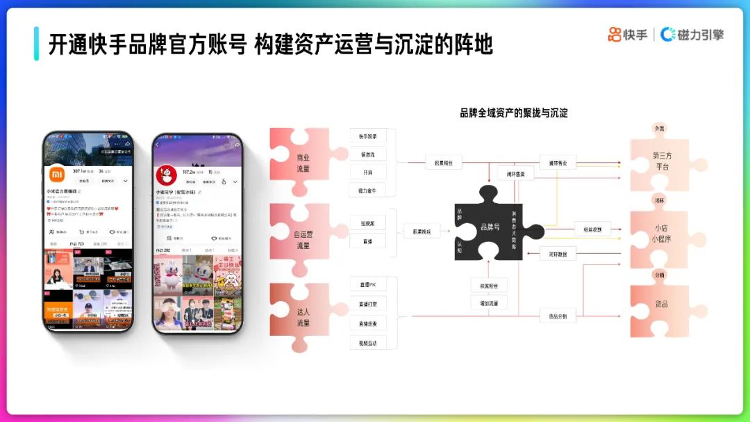 2022快手品牌号运营策略通案