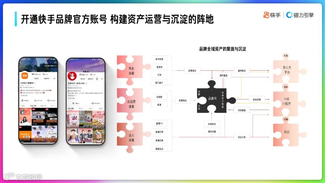 2022快手品牌号运营策略通案