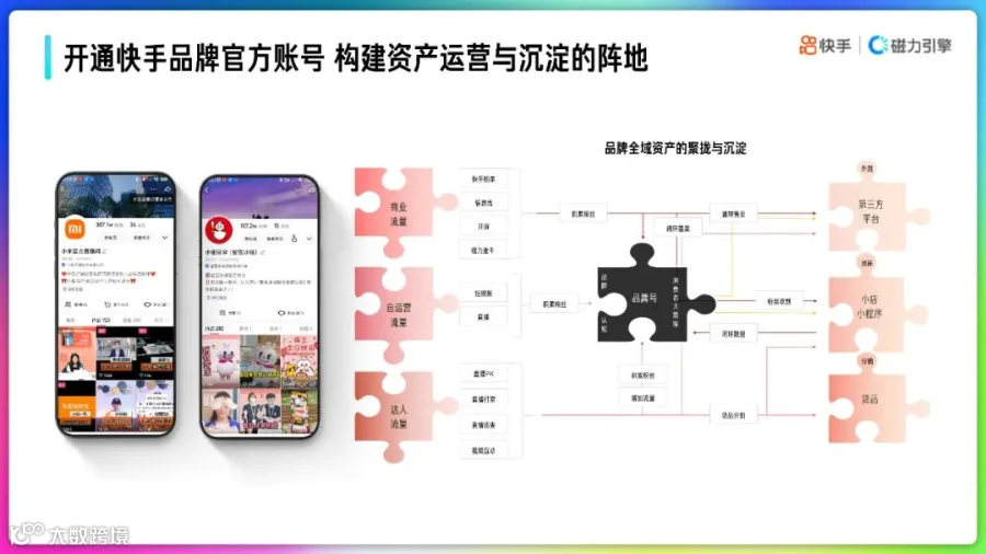 2022快手品牌号运营策略通案