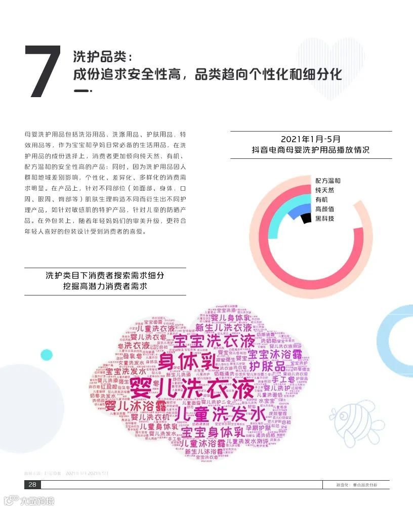 2021巨量引擎母婴行业白皮书(附下载)