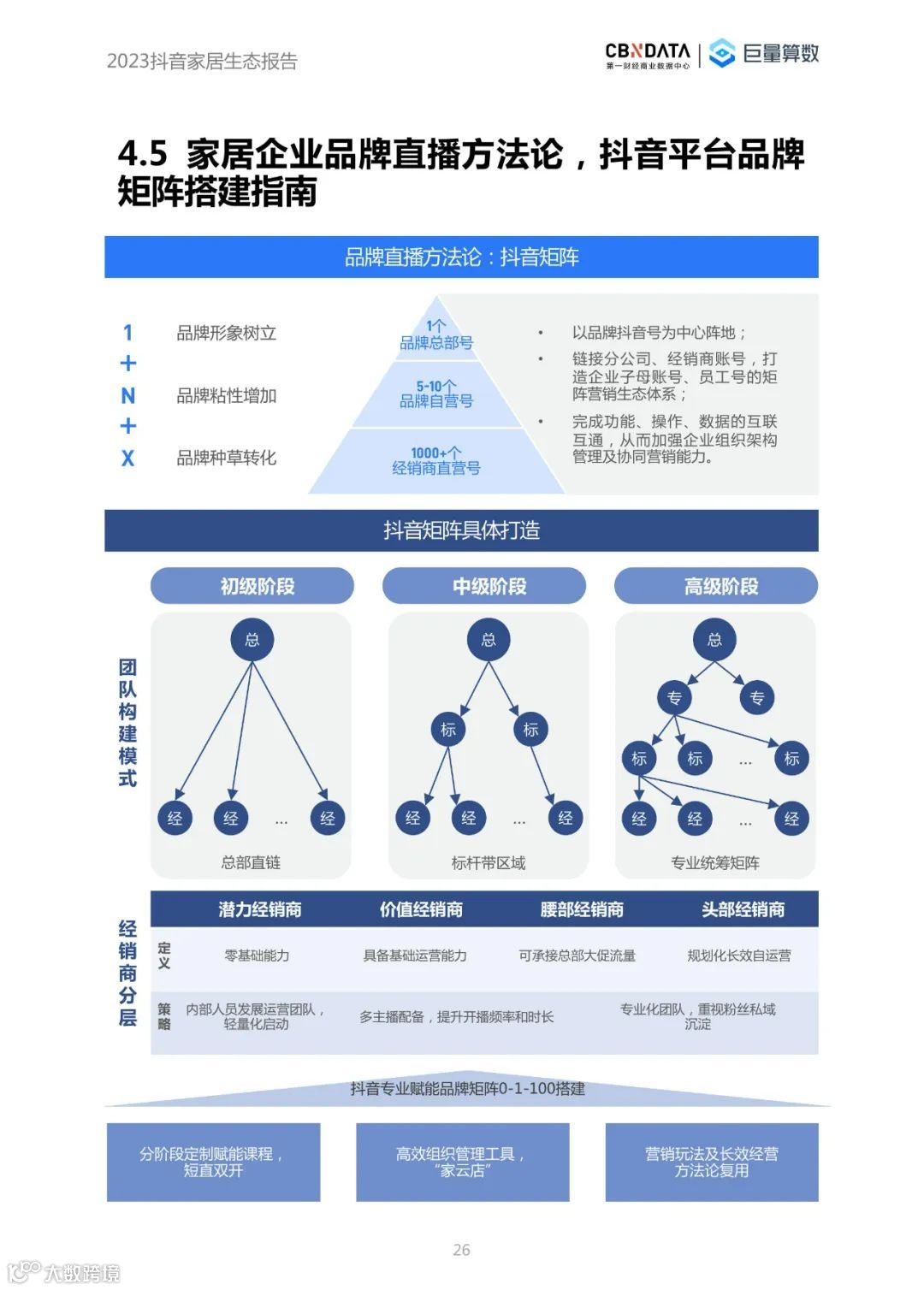 2023抖音家居生态报告