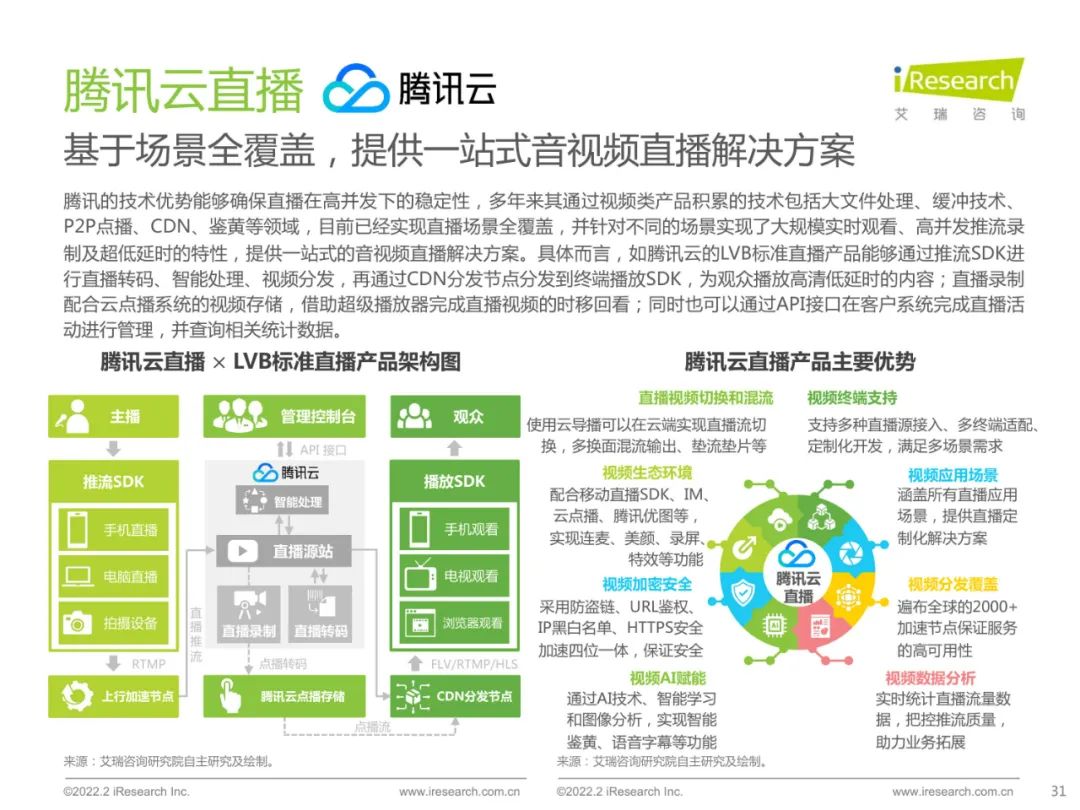 2022中国品质直播选型与应用白皮书（附下载）