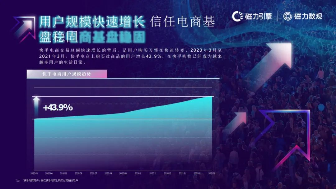 磁力引擎-2021快手电商数据报告发布(附下载）