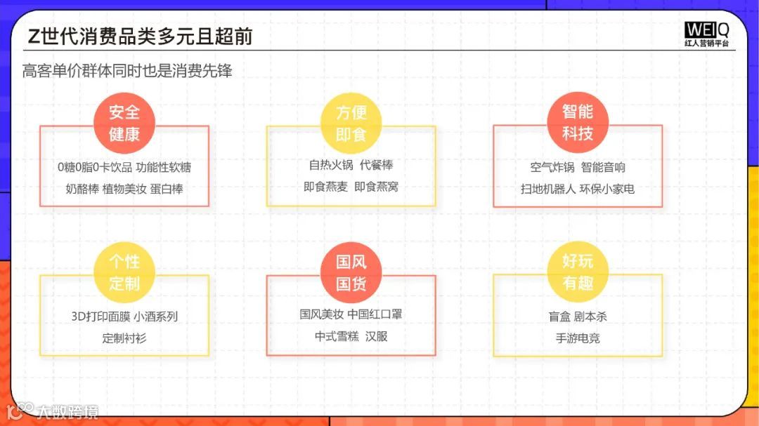 Z世代消费人群洞察报告