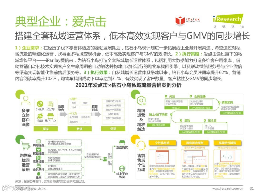 2021年中国私域流量营销洞察研究报告（附下载）