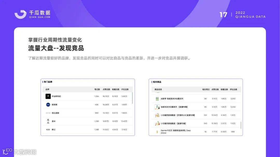 小红书品牌营销数据优化决策解决方案