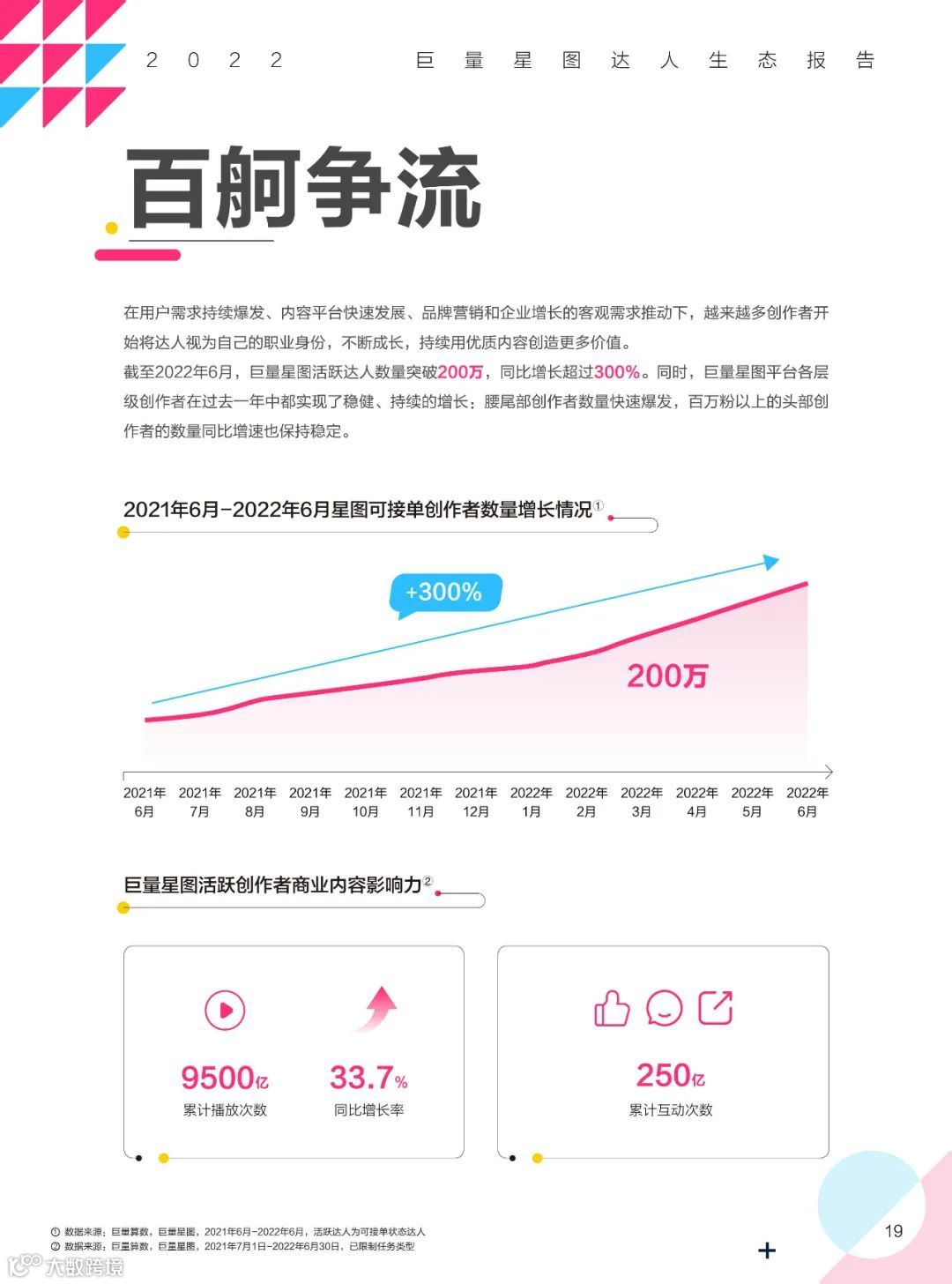 2022巨量星图达人生态报告（附下载）