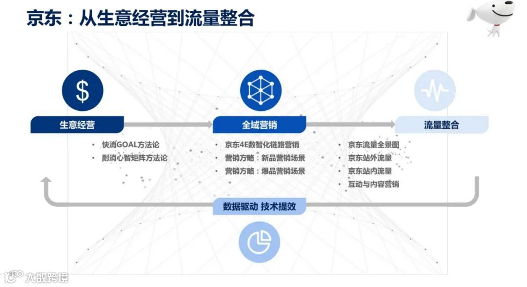 2021年双11电商营销全景洞察（附下载）