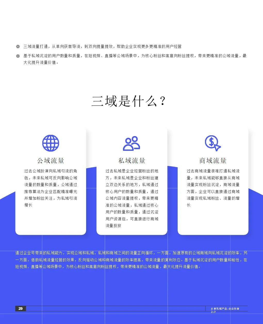 2021抖音私域经营白皮书