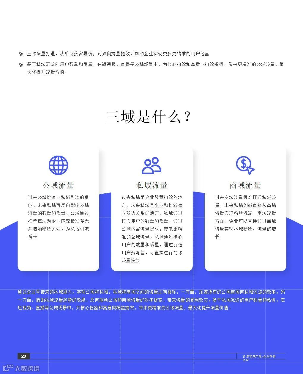 2021抖音私域经营白皮书