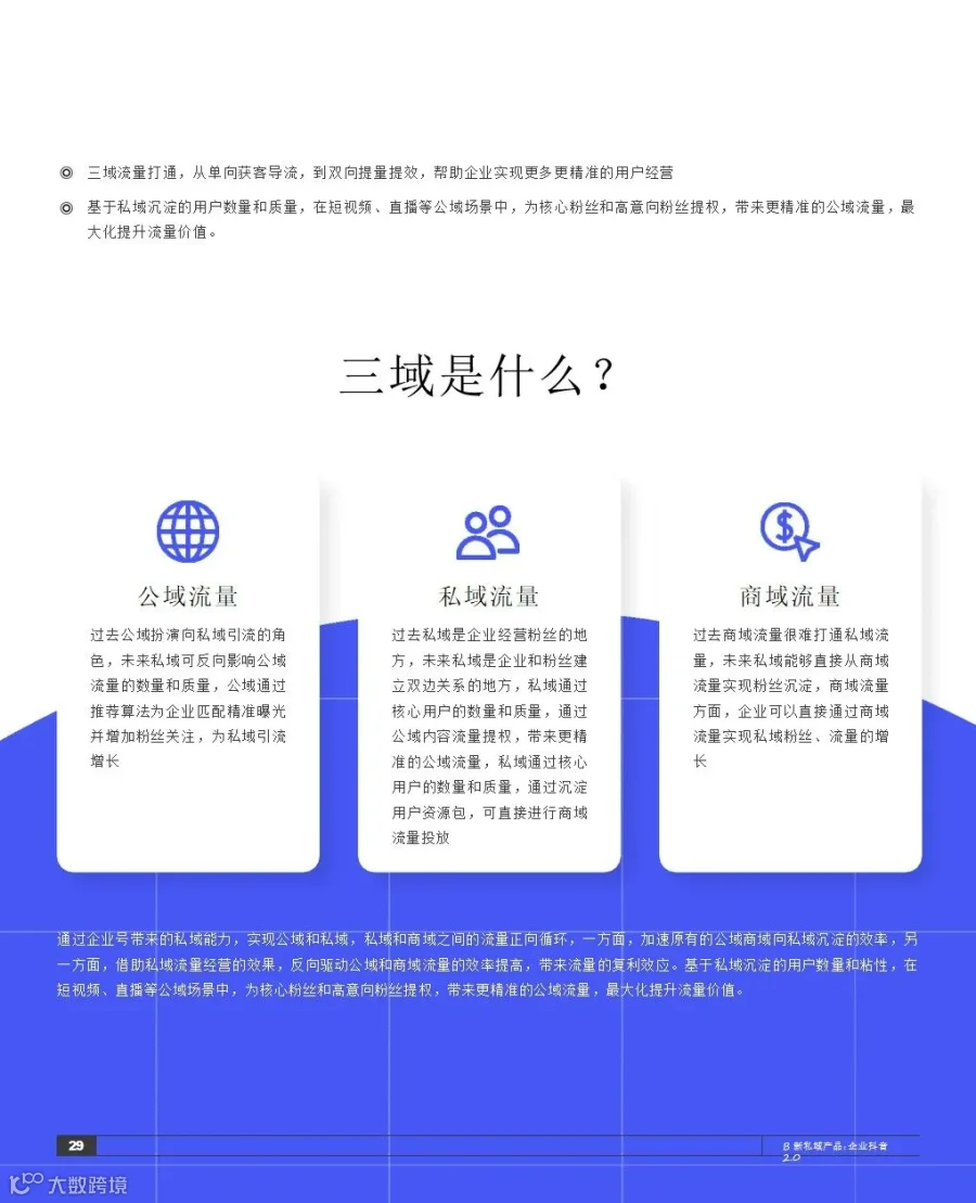 2021抖音私域经营白皮书
