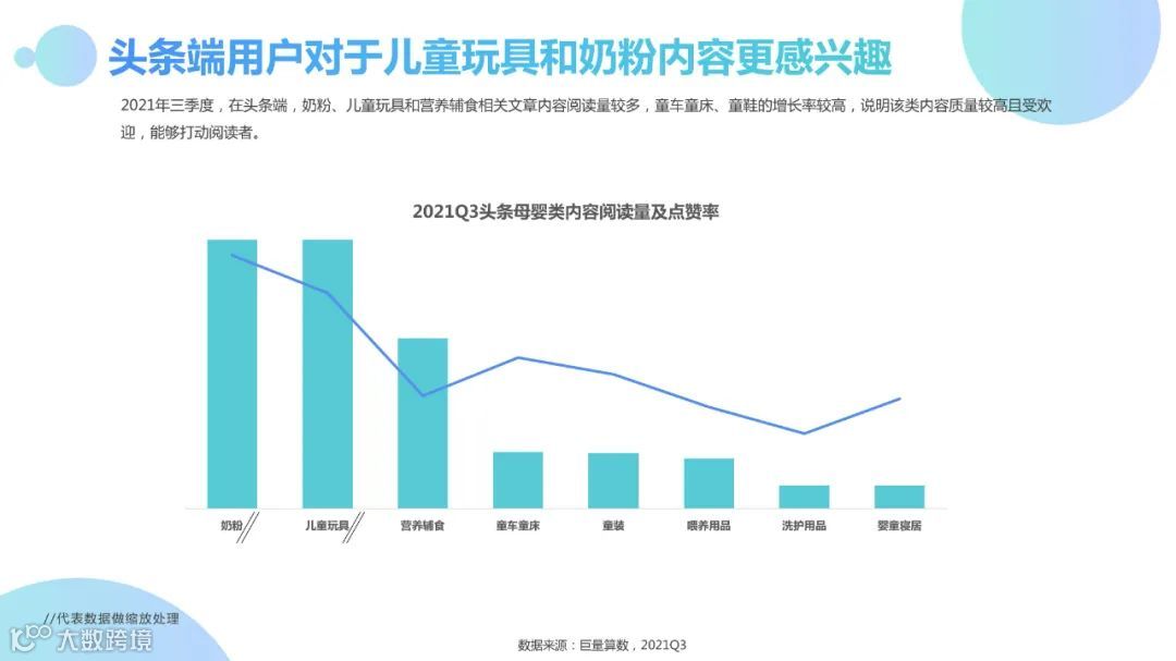 2021Q3母婴行业季度洞察报告