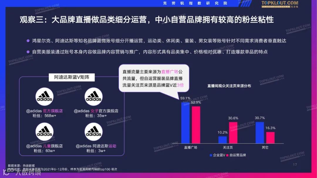 2022抖音服装品牌直播带货观察（附下载）