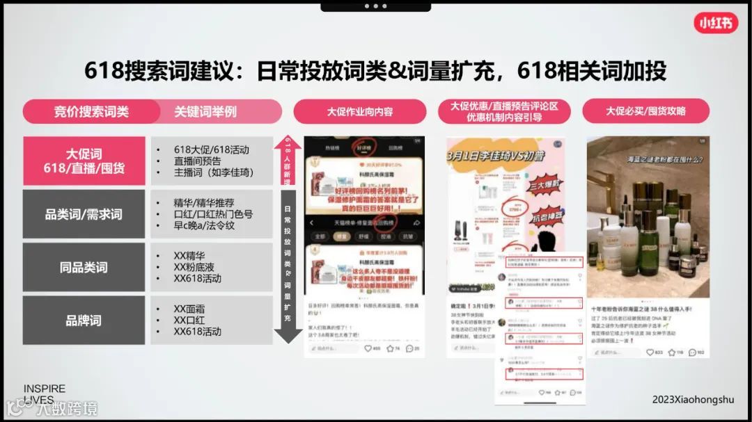 小红书美妆洗护行业618节点指南