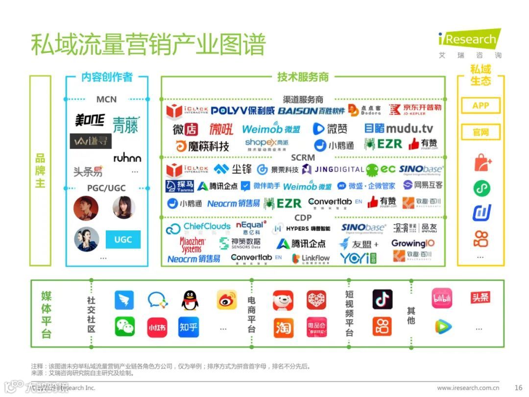 2021年中国私域流量营销洞察研究报告（附下载）