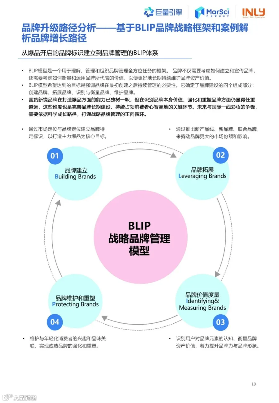 2023国货彩妆行业趋势洞察报告