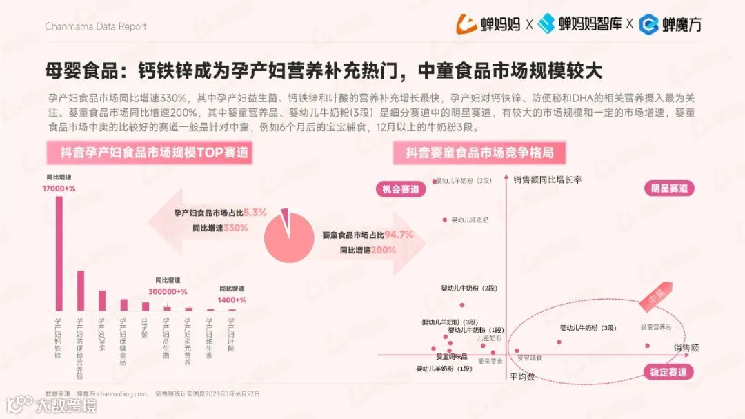 2023抖音电商平台母婴行业营销白皮书