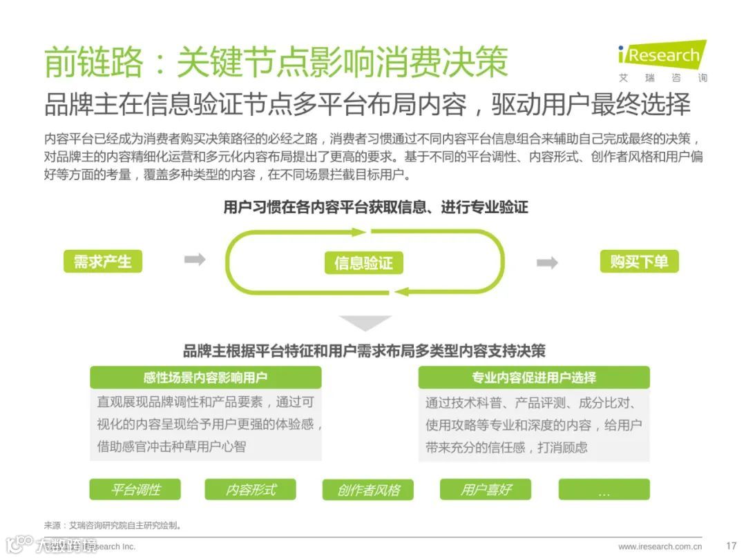 种草内容平台营销价值白皮书