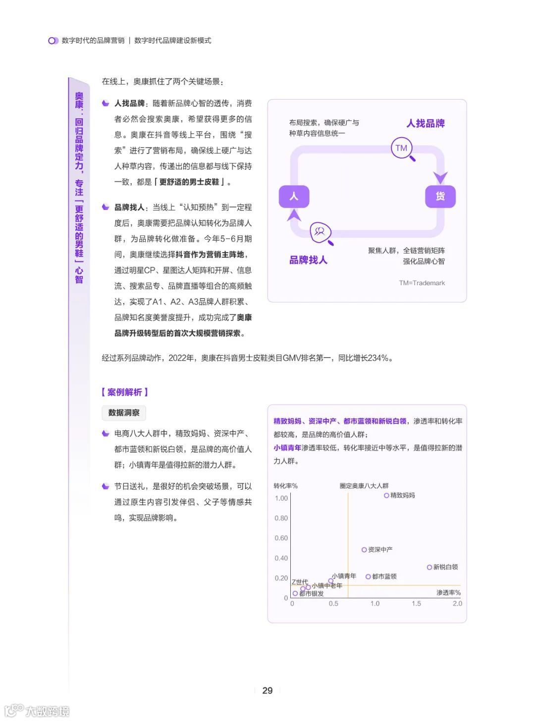 确定性-数字时代的品牌营销