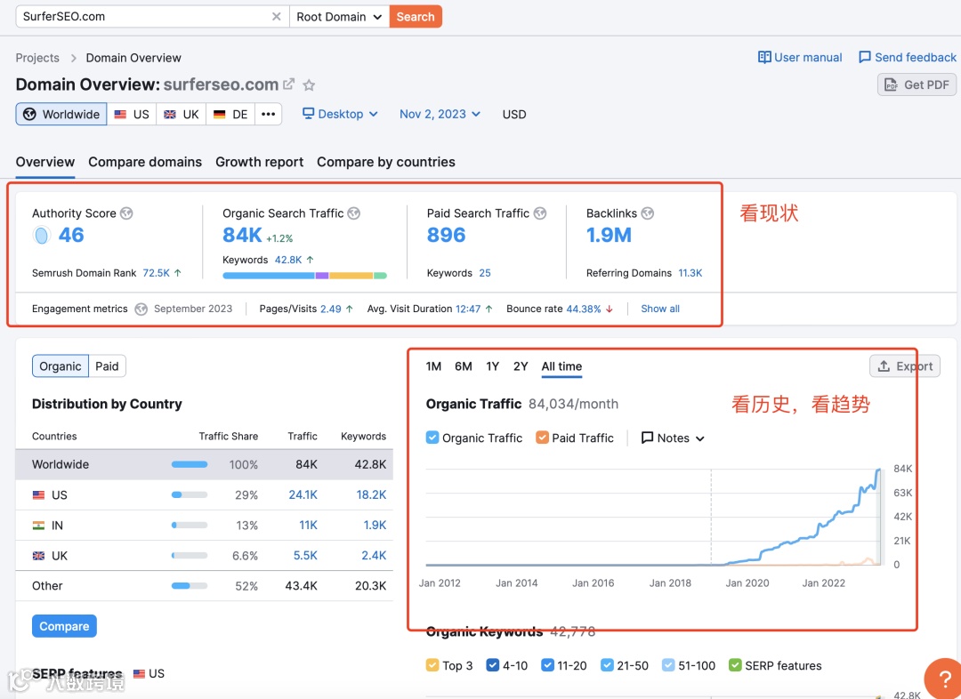 干货｜怎么从竞争对手处挖掘关键词？