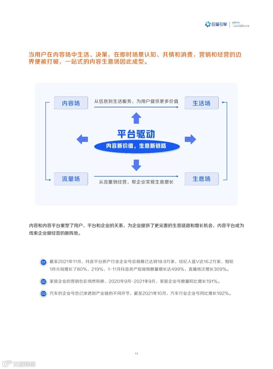 线索行业一站式经营解决方案