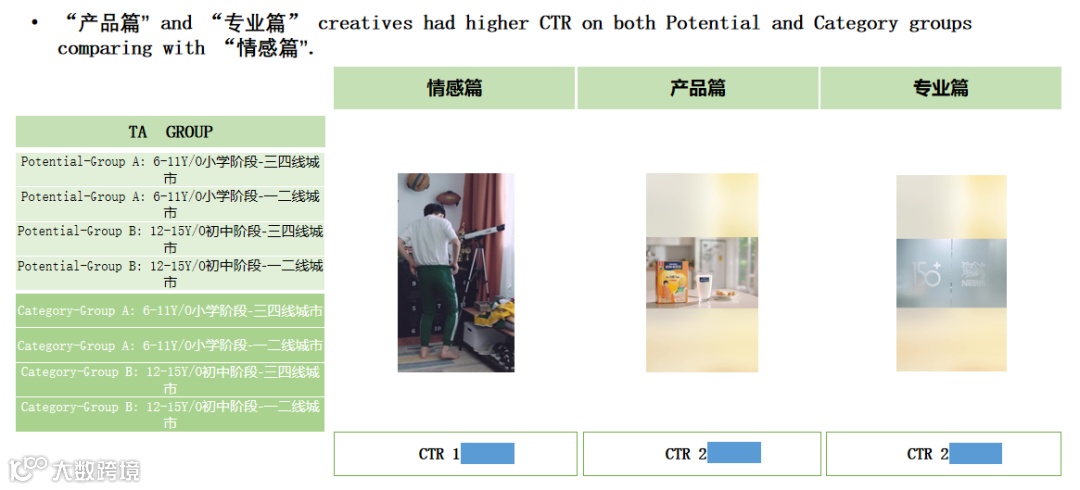 母婴品牌如何提升创意价值？且看Kuaizi母婴行业SCO智能内容运营服务