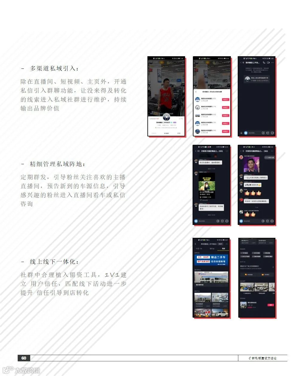 2021抖音私域经营白皮书