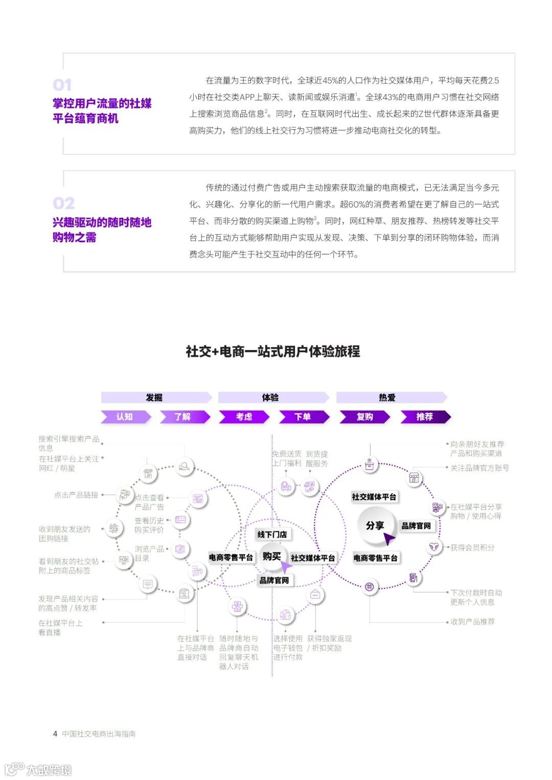 中国社交电商出海指南