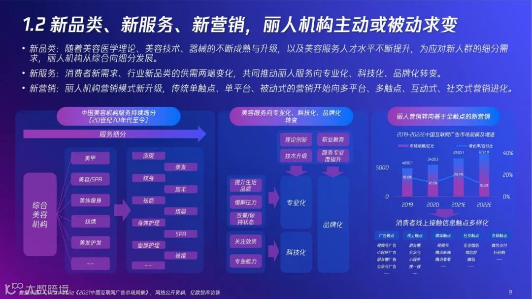 2022「新」精致丽人营销创新洞察报告