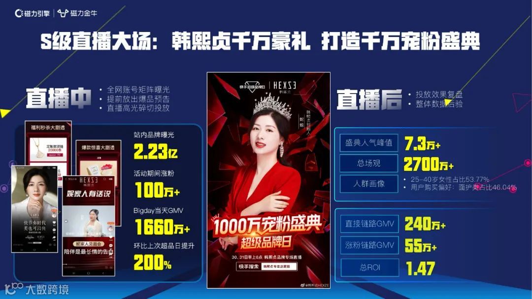 2022快手新市井商业内循环营销通案