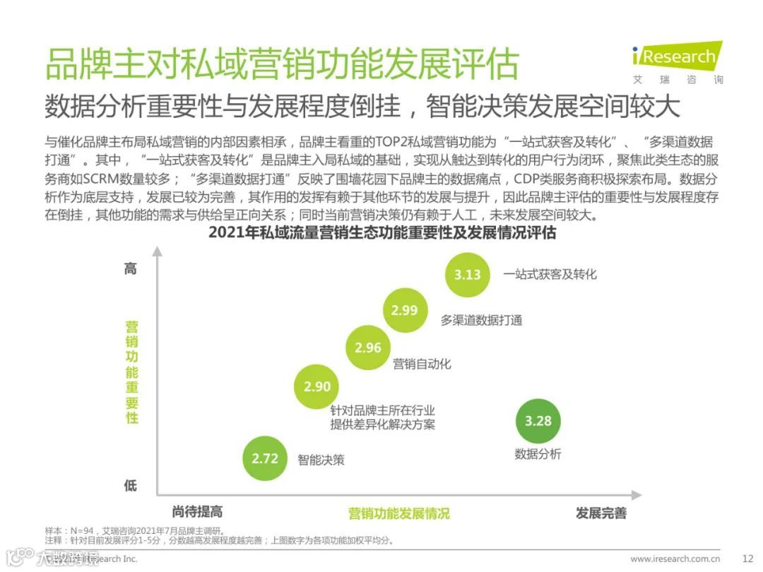 2021年中国私域流量营销洞察研究报告（附下载）