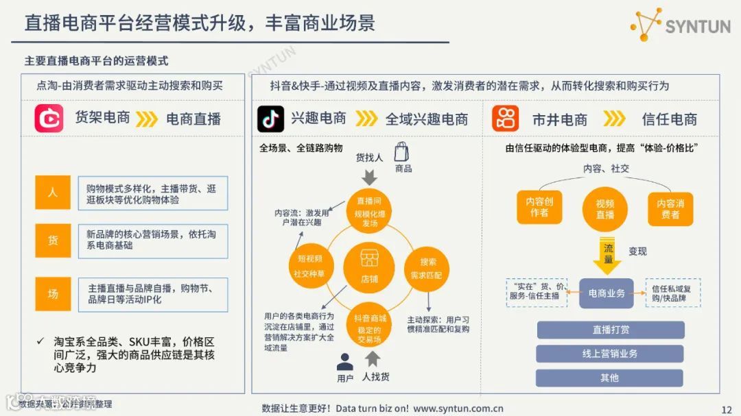 直播电商趋势发展分析