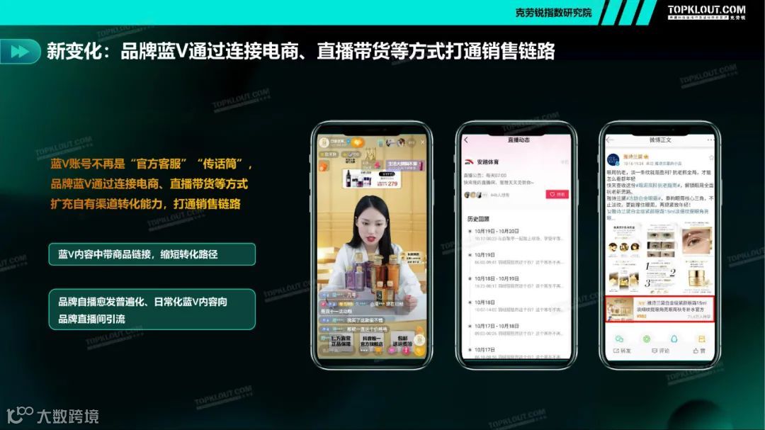 2021四大行业品牌蓝V社媒内容运营洞察（附下载）
