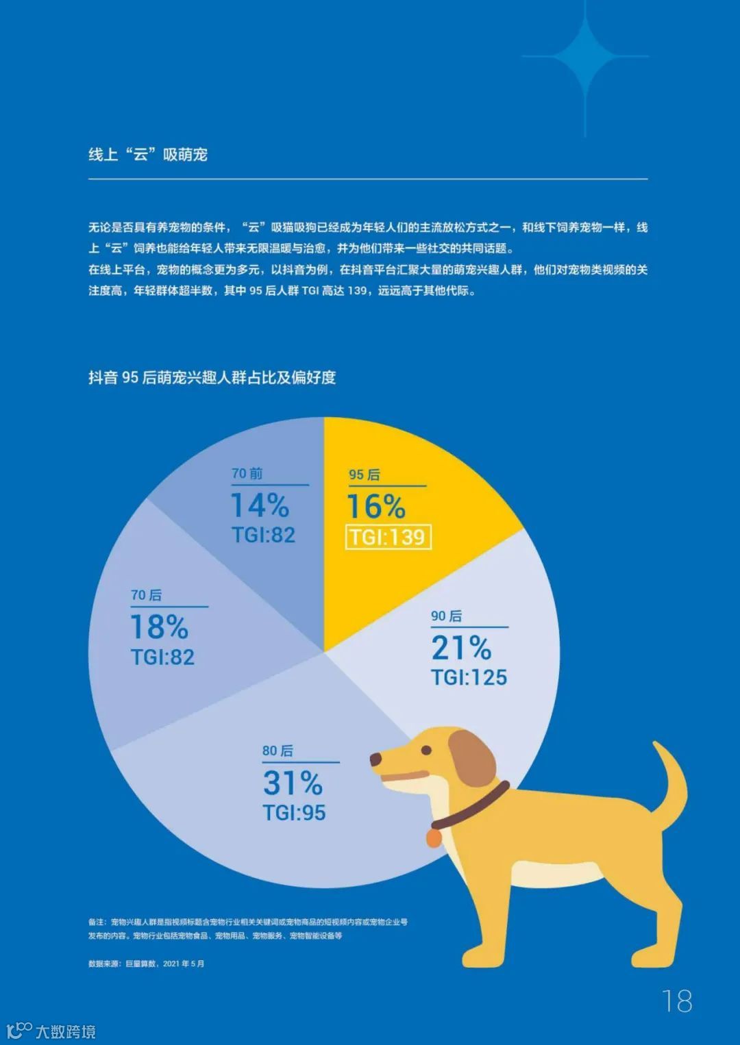 95后短视频冲浪与消费图鉴2021