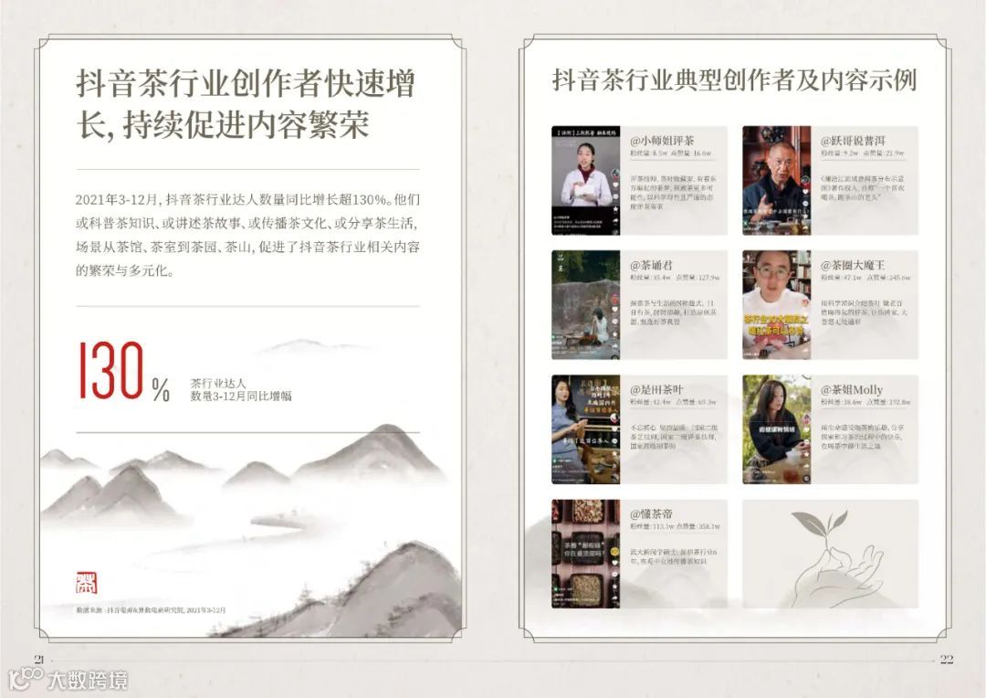 2022抖音电商茶行业洞察报告（附下载）