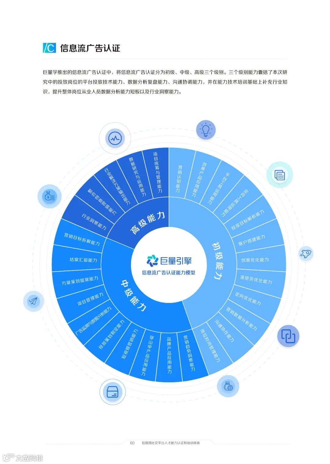 2021中国短视频和直播电商行业人才发展报告