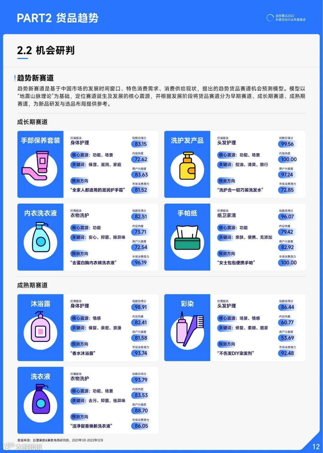 2022抖音日化行业年度盘点