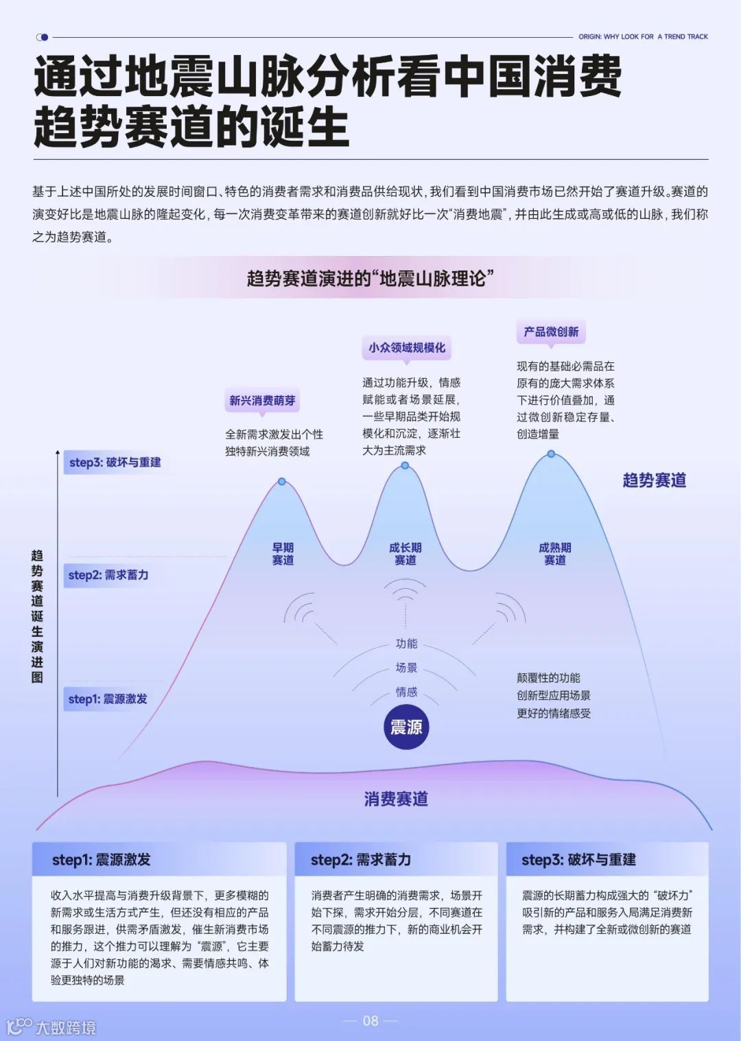 2022巨量引擎趋势赛道洞察报告