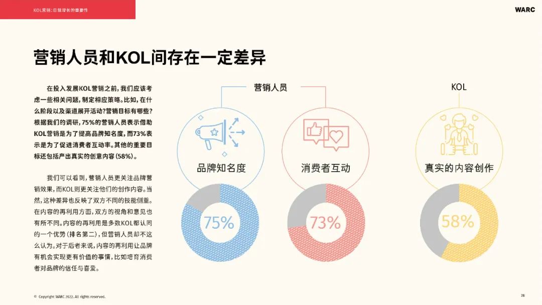 2022-2023海外KOL营销洞察报告