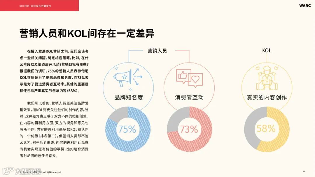 2022-2023海外KOL营销洞察报告