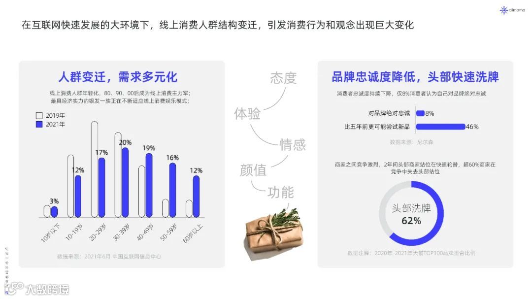 2022年新品营销白皮书（附下载）