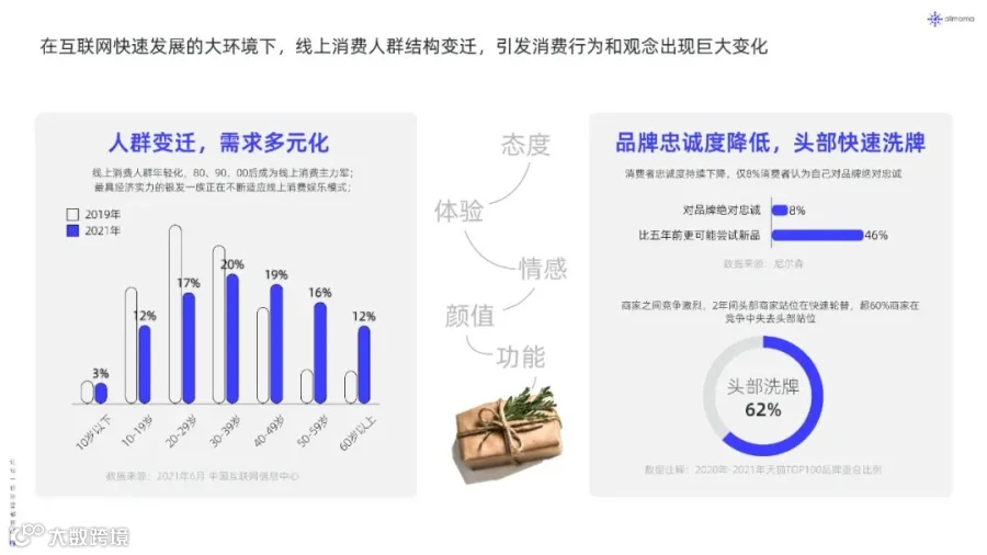 2022年新品营销白皮书（附下载）