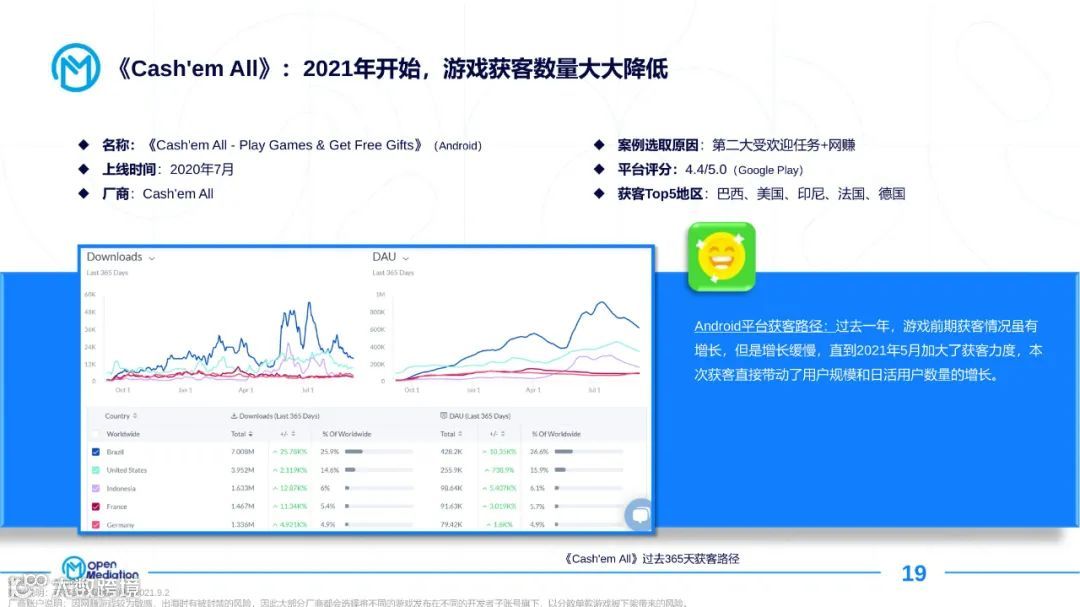 2021年网赚+产品市场报告（附下载）