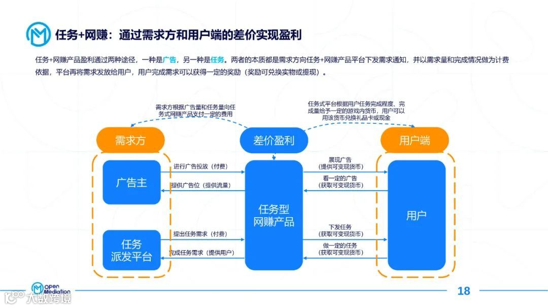 2021年网赚+产品市场报告（附下载）
