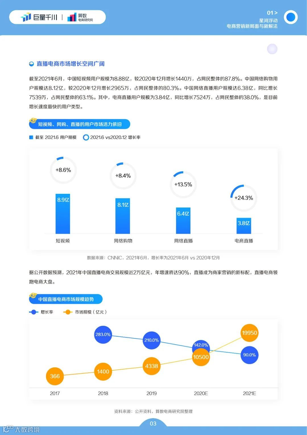 巨量千川2022发展白皮书(附下载)