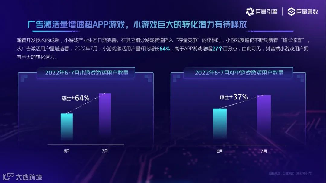 2022抖音小游戏用户洞察（附下载）